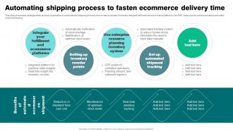 Automating Shipping Process To Fasten Ecommerce Strategies To Reduce Ecommerce
