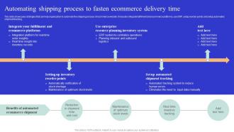 Automating Shipping Process To Fasten Optimizing Online Ecommerce Store To Increase Product Sales