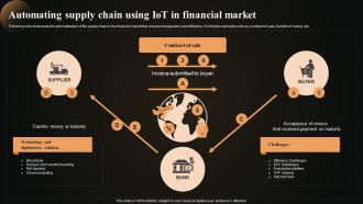 Automating Supply Chain Using Iot In Financial Market FIO SS