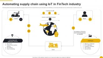 Automating Supply Chain Using IoT In Fintech Industry FIO SS