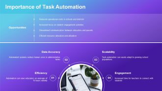 Automating Teacher Tasks And Admin Work PPT Structure AT Captivating Downloadable