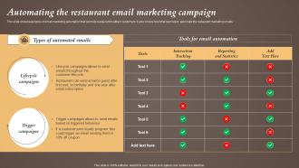 Automating The Restaurant Email Coffeeshop Marketing Strategy To Increase Revenue