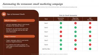 Automating The Restaurant Email Marketing Campaign Marketing Activities For Fast Food