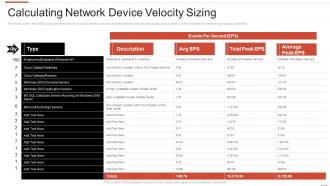 Automating threat identification calculating network device velocity sizing