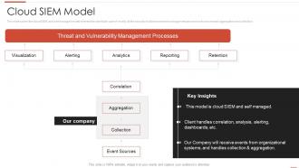 Automating threat identification cloud siem model