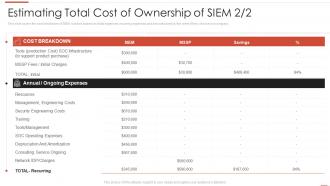 Automating threat identification estimating total cost of ownership of siem