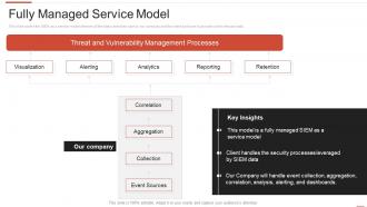 Automating threat identification fully managed service model