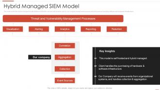 Automating threat identification hybrid managed siem model