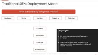 Automating threat identification traditional siem deployment model