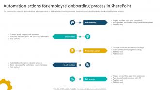 Automation Actions For Employee Onboarding Process In Sharepoint