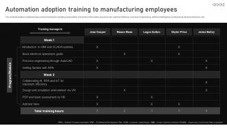 Automation Adoption Training To Manufacturing Employees Automating Manufacturing Procedures