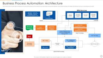 Automation architecture powerpoint ppt template bundles