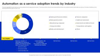 Automation As A Service Adoption Trends By Industry
