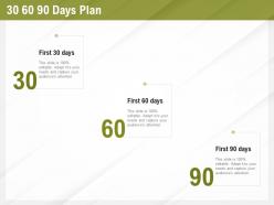 Automation benefits 30 60 90 days plan ppt powerpoint presentation summary ideas