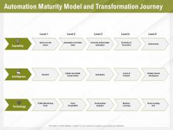 Automation benefits automation maturity model and transformation journey ppt file portfolio