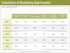 Automation benefits calculation of machinery depreciation ppt powerpoint presentation show