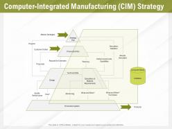 Automation benefits computer integrated manufacturing cim strategy ppt file professional
