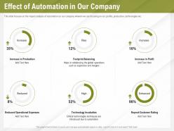 Automation benefits effect of automation in our company ppt powerpoint presentation ideas slide