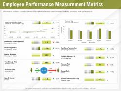 Automation benefits employee performance measurement metrics ppt powerpoint presentation file good