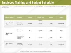 Automation benefits employee training and budget schedule ppt powerpoint presentation file graphics