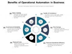 Automation benefits environmental planning business organisation productivity availability performance