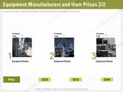 Automation benefits equipment manufacturers and their prices logo ppt powerpoint presentation file slide