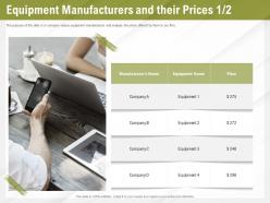 Automation benefits equipment manufacturers and their prices ppt powerpoint presentation file show
