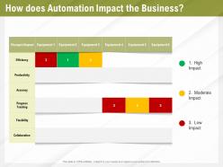 Automation benefits how does automation impact the business ppt powerpoint presentation file aids