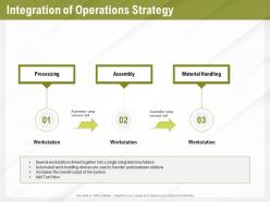 Automation benefits integration of operations strategy ppt powerpoint presentation summary tips