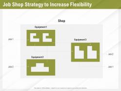 Automation benefits job shop strategy to increase flexibility ppt powerpoint presentation file icons