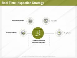 Automation benefits real time inspection strategy ppt powerpoint presentation gallery aids