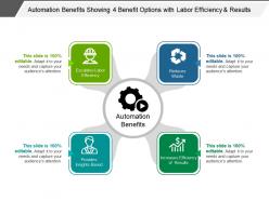 Automation benefits showing 4 benefit options with labor efficiency and results