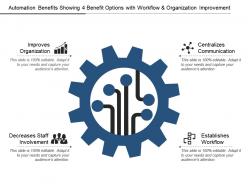 Automation benefits showing 4 benefit options with workflow and organization improvement