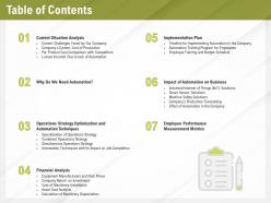 Automation benefits table of contents ppt powerpoint presentation model maker