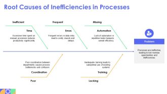 Automation Boosting Revenue Growth Efficiently PPT Sample AT Best Compatible