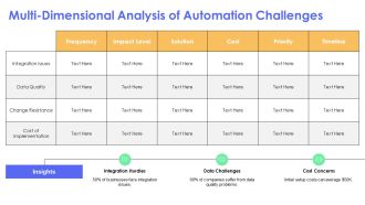 Automation Boosting Revenue Growth Efficiently PPT Sample AT Good Compatible