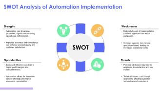 Automation Boosting Revenue Growth Efficiently PPT Sample AT Impressive Compatible