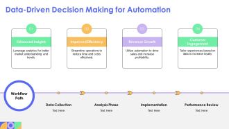 Automation Boosting Revenue Growth Efficiently PPT Sample AT Informative Compatible