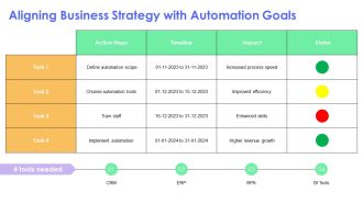 Automation Boosting Revenue Growth Efficiently PPT Sample AT Multipurpose Compatible