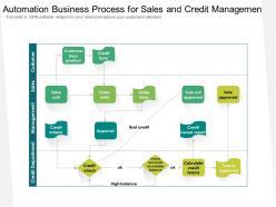 Automation business process for sales and credit management