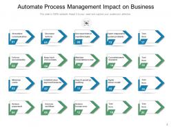 Automation Business Process Management Product Framework Requirement Strategies