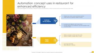 Automation Concept Uses In Restaurant For Enhanced Efficiency