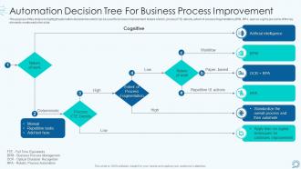Automation decision tree for business process improvement