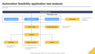 Automation Feasibility Application Test Analysis