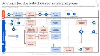 Automation Flow Chart With Collaborative Manufacturing Process