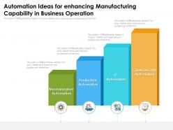 Automation ideas for enhancing manufacturing capability in business operation