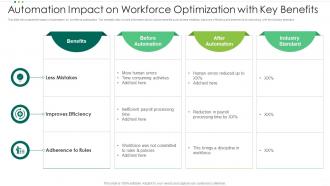 Automation Impact On Workforce Optimization With Key Benefits