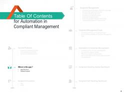 Automation in compliant management powerpoint presentation slides