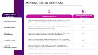 Automation In Logistics Industry Automated Software Technologies