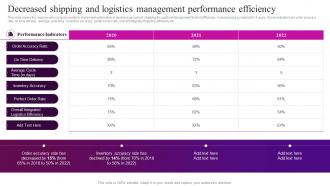 Automation In Logistics Industry Decreased Shipping And Logistics Ppt Slides Objects